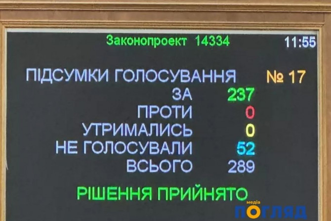 Погляд — новини Київщини онлайн - a0d88a9a-0397-462c-ad7c-82f1ed951a86 - зображення
